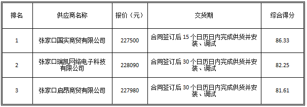 1691024301147890.png 企業(yè)微信截圖_16910242933403.png