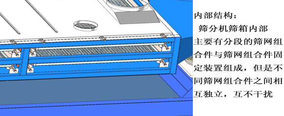 側(cè)開門精細(xì)篩分機(jī)結(jié)構(gòu)